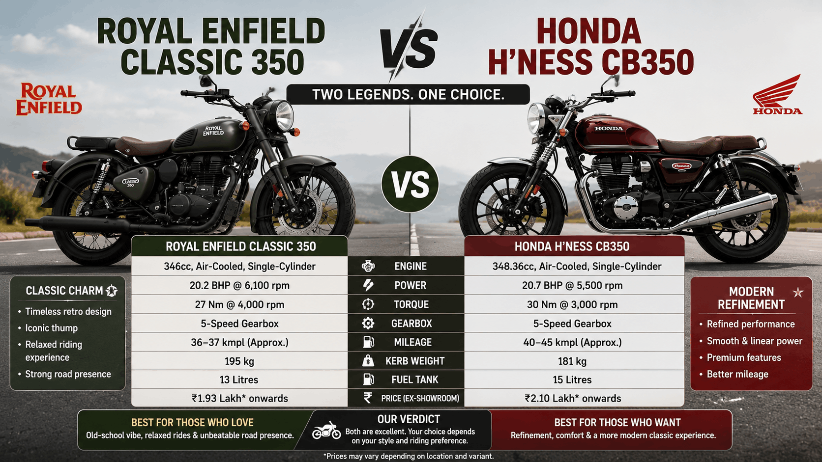 Classic 350 vs Honda H’ness