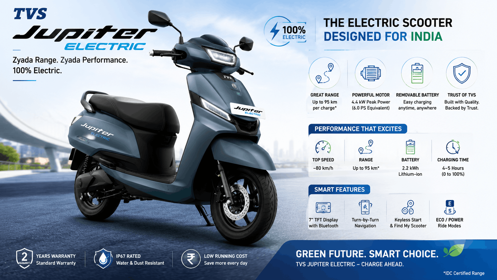 TVS Jupiter Electric